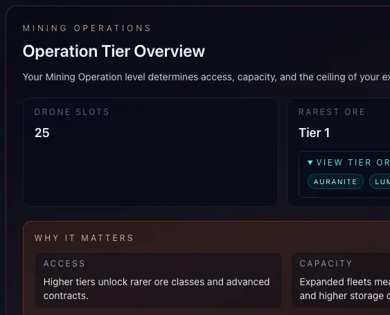 Your Mining Operation Dashboard